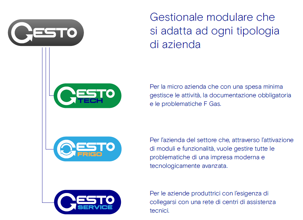 gesto